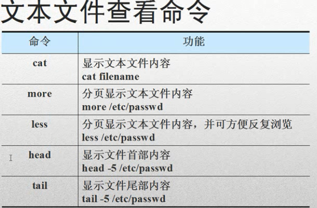 linux命令find_find命令 linux_linux 系统 find命令源代码