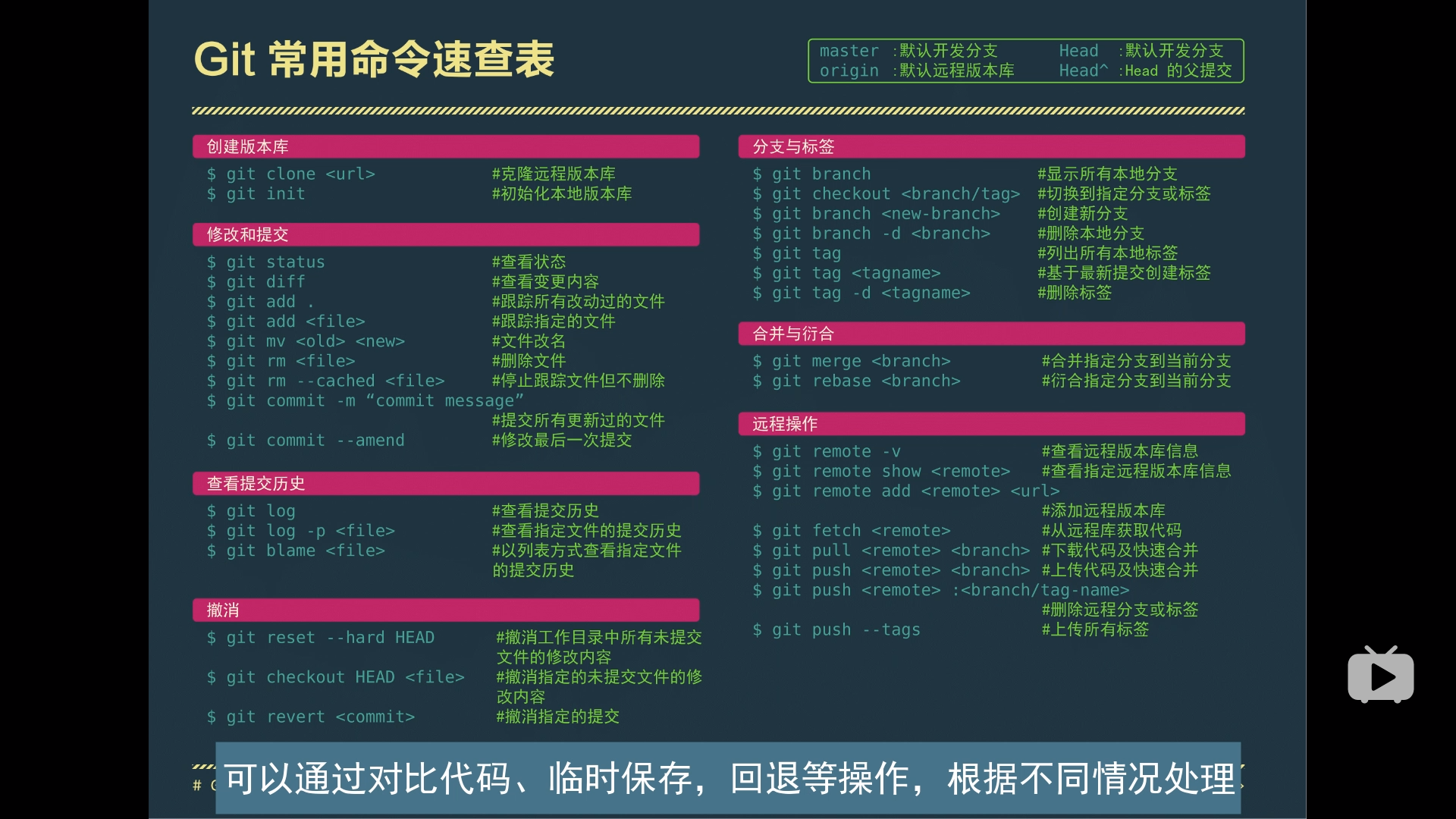 Linux管道和grep命令使用指南