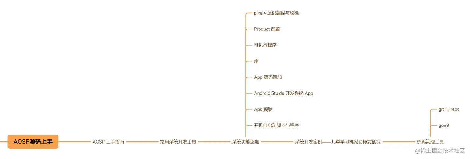 Android系统源码管理工具搭建与使用过程情景分析之Java篇