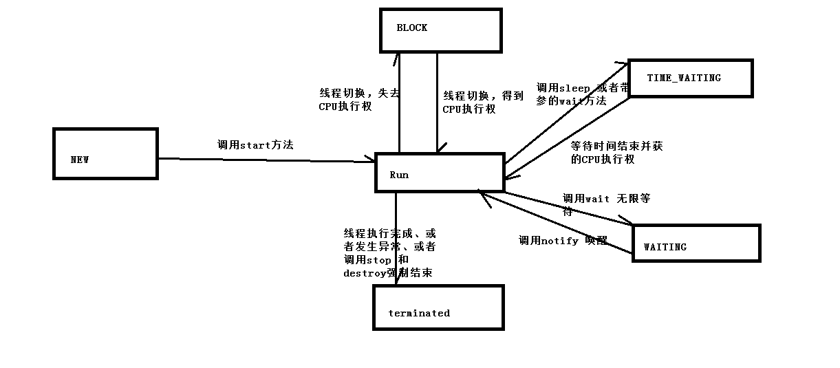 linux编程pdf_linux shell编程pdf_linux 网络编程 pdf