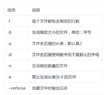 Linux文件切割：经验分享！