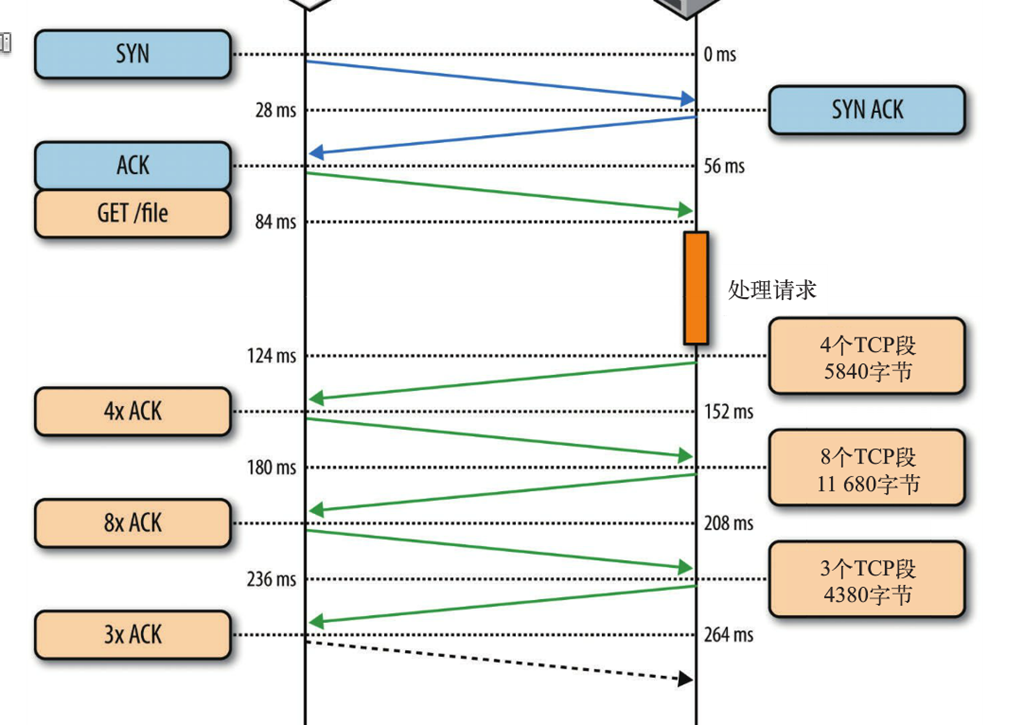 linux网卡使用率_计算linux网卡瓶颈_linux网卡性能测试