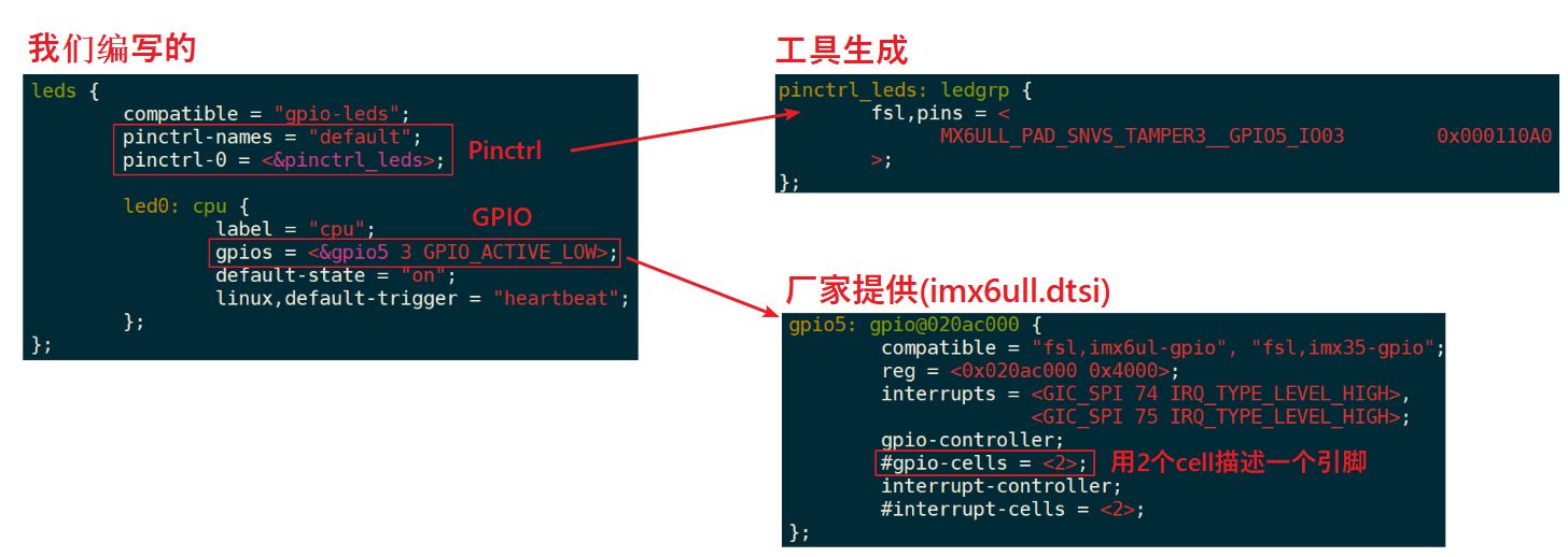 内核驱动力是什么意思_linux内核驱动_内核驱动程序