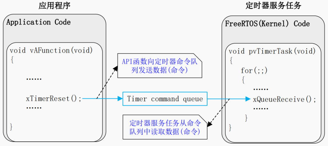 linux内核调试方法总结_linux内核函数和系统调用_linux 调用内核函数