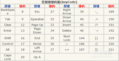 嵌入式Linux系统的特殊键盘编写驱动程序-Linux键盘驱动