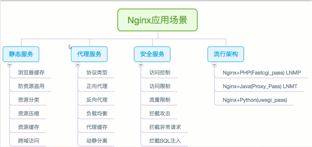 trine linux Trine Linux：开源操作系统的特点与用法简介