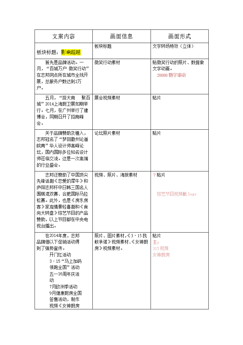 linux查看cache_linux查看缓存占用文件_查看linux raid卡缓存