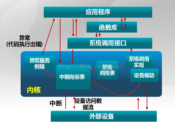 深入解析linux内核_《深入理解linux内核》_深入理解 linux 内核