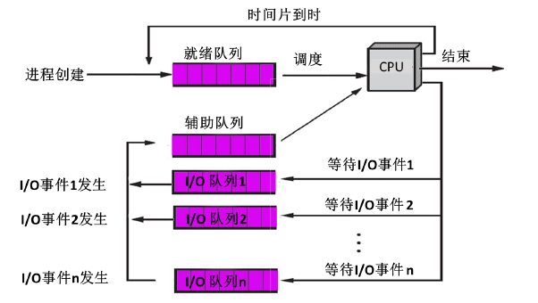 linux信号和信号量区别_linux内核信号量是什么_linux内核信号量