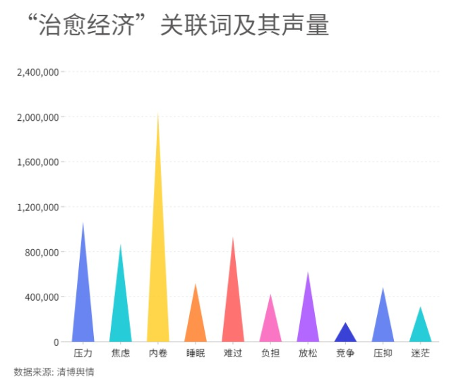 Linux的loadavg为何包含不可中断睡眠进程？