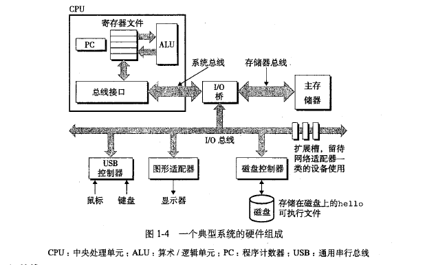 内核信号量跟踪_linux内核信号量_nt内核与linux内核