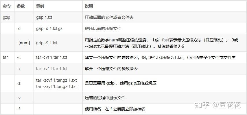 Linux系统管理员分享压缩文件命令