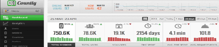 Countly 23.06.13 发布