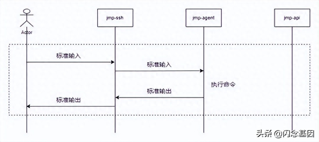 linux跳板机_跳板机多少钱_跳板机和堡垒机的区别