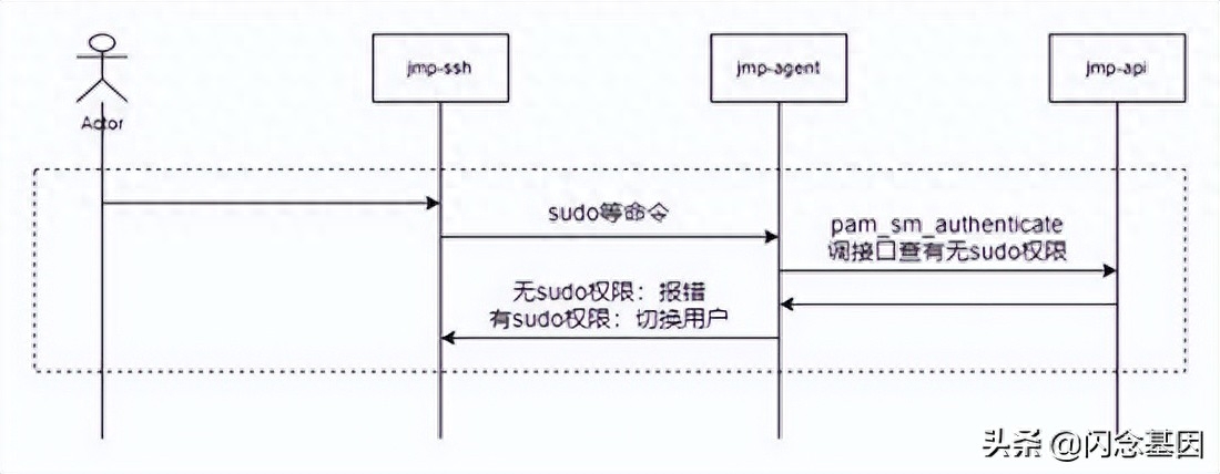 跳板机和堡垒机的区别_linux跳板机_跳板机多少钱