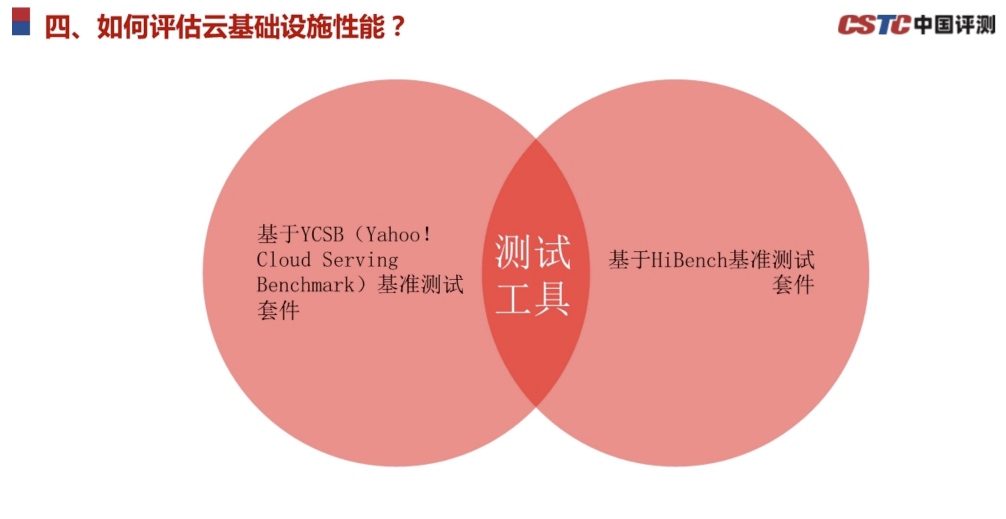 Linux文件系统性能测试工具Test