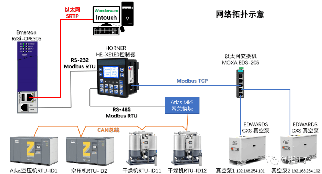 Linux网络调试利器，轻松解决TCP/UDP问题