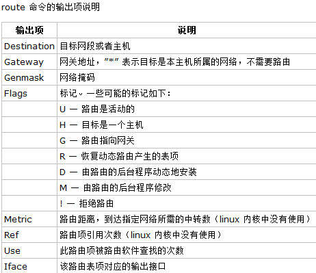 linux运维中的路由操作做一梳理：–冗余