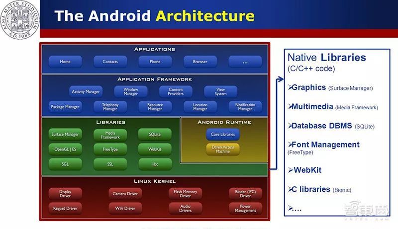 黑科技揭秘：Linux内核与驱动的对比，惊人差异一览无余