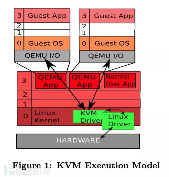 虚拟主机机房地址_linux虚拟机 主机_linux主机虚拟化