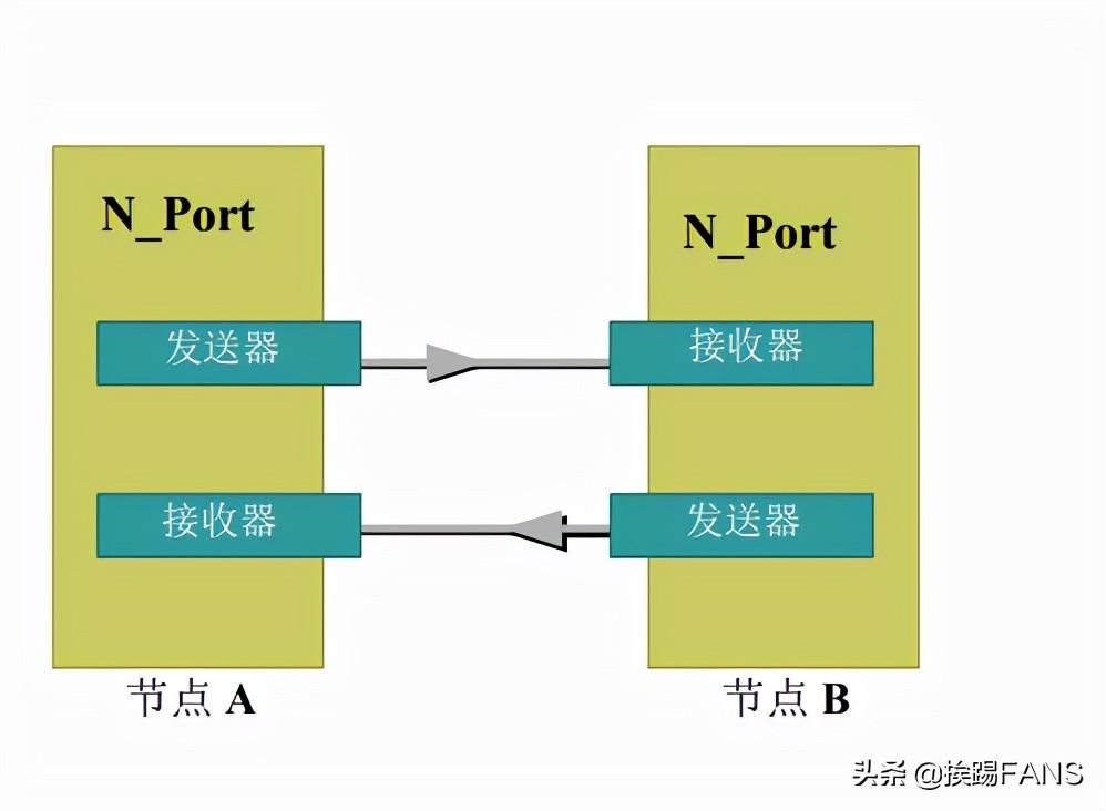 linux查看网络带宽_linux如何查看带宽使用率_linux查看网络带宽命令