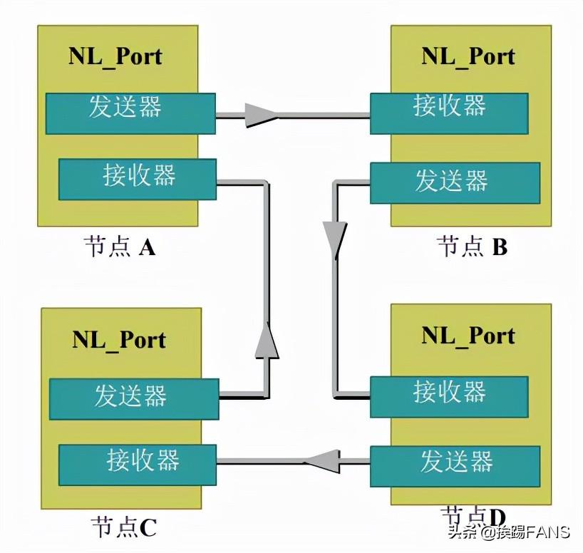 linux查看网络带宽_linux如何查看带宽使用率_linux查看网络带宽命令