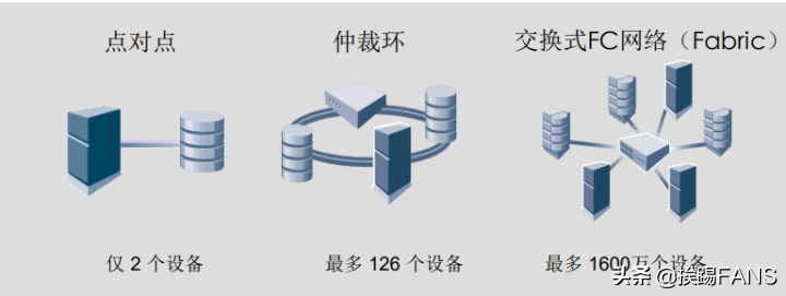 linux如何查看带宽使用率_linux查看网络带宽_linux查看网络带宽命令