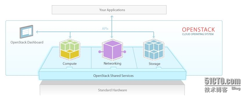 如何在Linux系统中安装NetHogsNetHogs选项和更改顺序