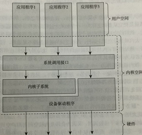 从Linux内核模块中调用用户空间函数