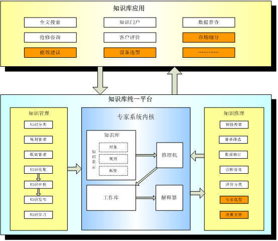 jboss linux Linux内核探秘：我的实战经验