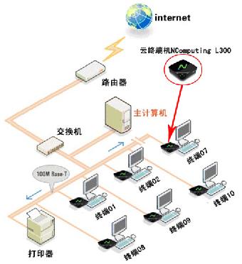 Linux FTP服务器一键安装，文件传输更轻松