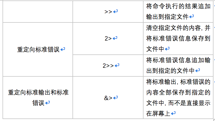 Linux命令行：小白变大神的4个秘密武器