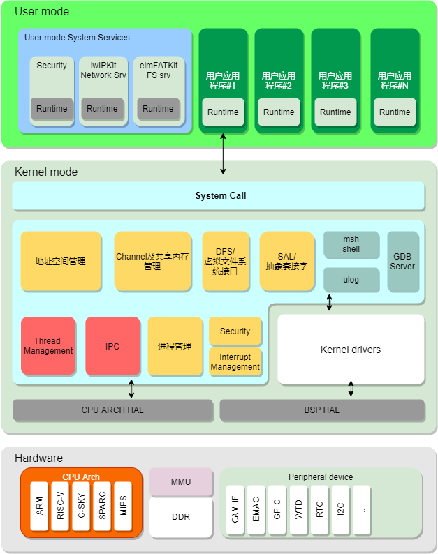 Linux内核源代码PDF：十个秘密揭秘，深入探究神奇操作系统