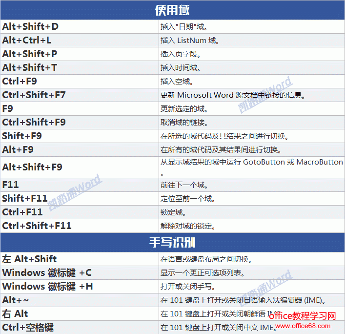 linux 命令行快捷键_快捷键命令行窗口怎么打开_linux命令行快捷键