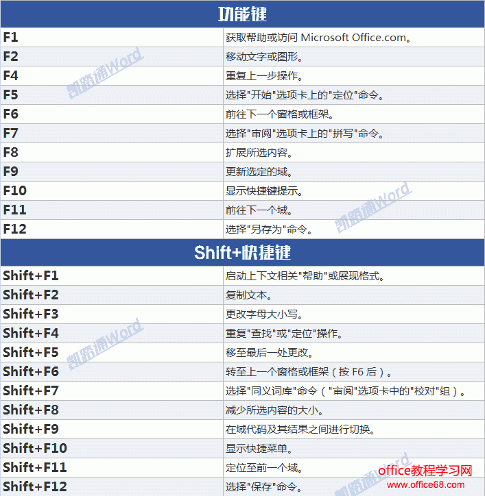 快捷键命令行窗口怎么打开_linux命令行快捷键_linux 命令行快捷键