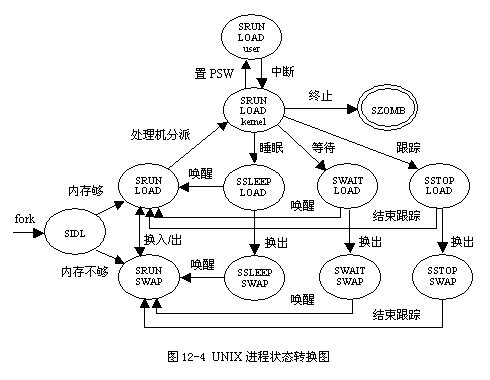 调度进程代码_调度进程算法_linux进程调度