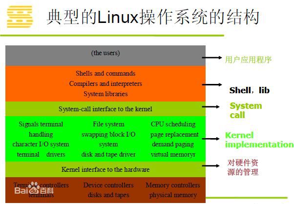 苹果笔记本支持 Linux 系统：硬件兼容性的挑战与探索