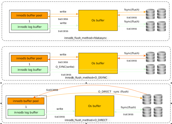 八招致胜！Linux性能优化攻略大揭秘