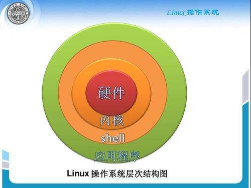 linux 内核源码_内核源码mk_内核源码是开源的吗