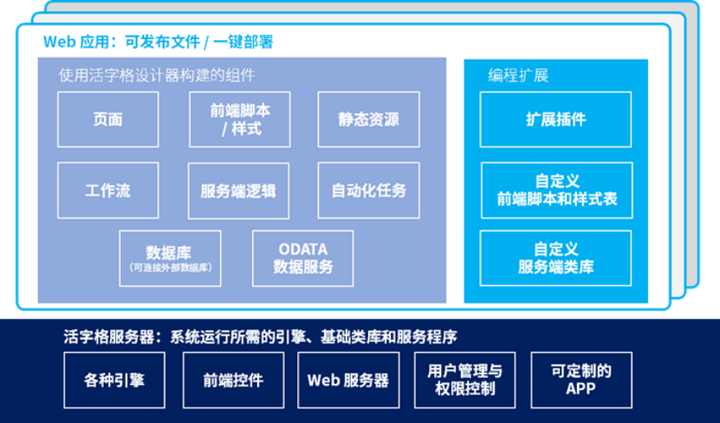 linux操作系统都有哪些版本_操作系统版本linux_linux系统操作版本有哪些