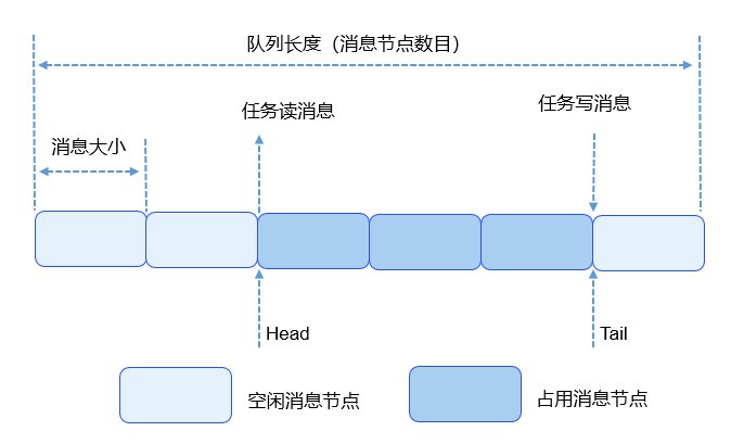 操作系统Linux_linux系统和unix_unix和linux系统