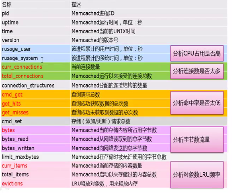 Linux top命令：实时监控系统，轻松掌握CPU和内存情况