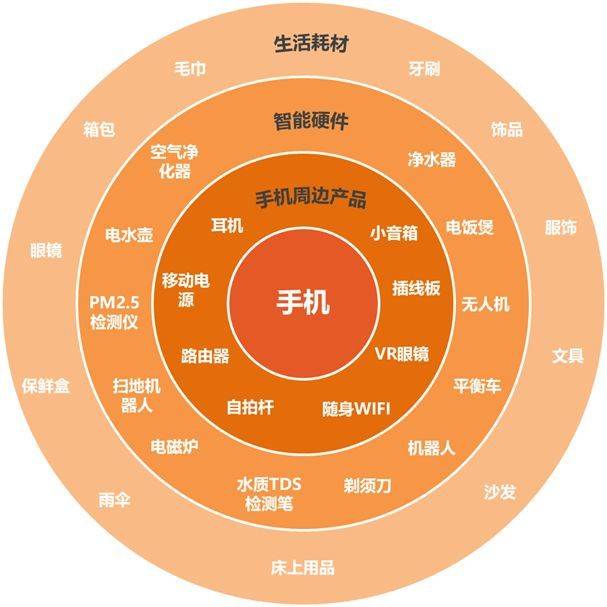 linux内核开发是什么_linux内核网络编程_linux网络内核分析与开发