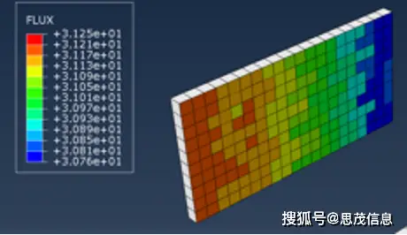 Linux系统管理：write函数实战经验分享