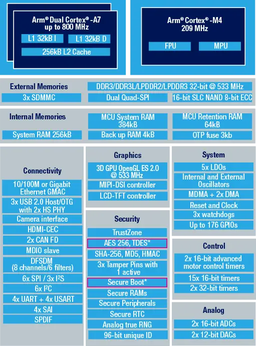 linux chroot Linux系统根目录切换工作的安全性等使用方法介绍