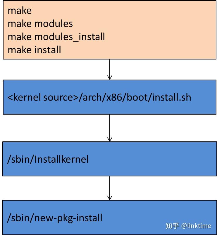 linux chroot_linux chroot_linux chroot