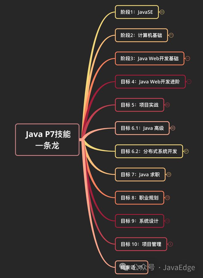 linux内核信号量_linux的信号量_linux内核越高越好吗