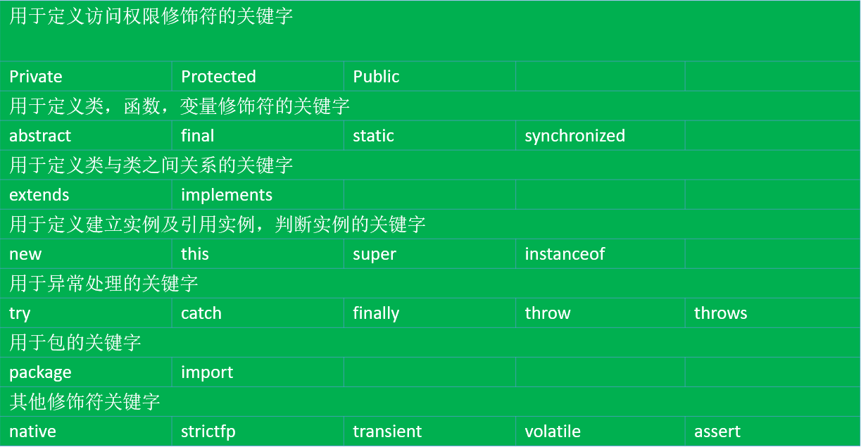 Linux系统Oracle用户创建全攻略，轻松设置Oracle管理团队