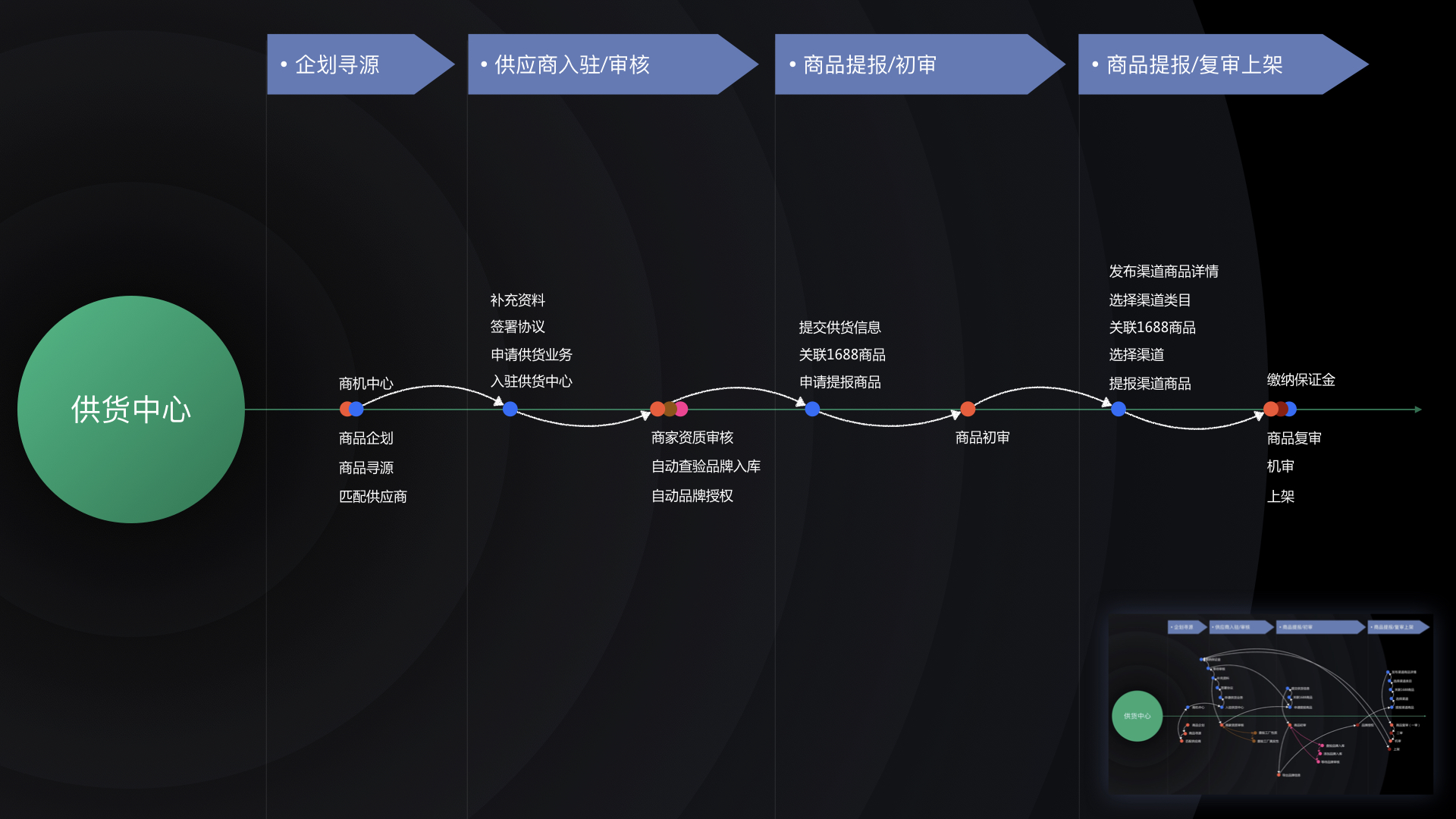 批量安装字体的方法_批量安装linux_批量安装服务器操作系统