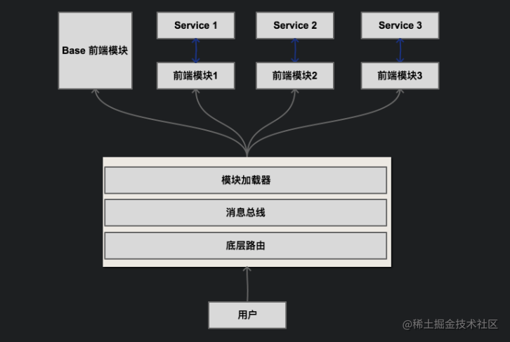 批量安装服务器操作系统_批量安装linux_批量安装字体的方法